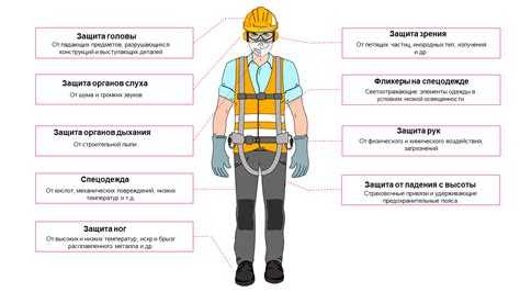 Основные требования и нормы ФТЗ