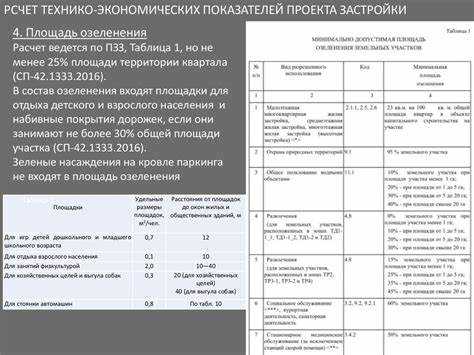 Как указать допустимые виды разрешённого использования участка