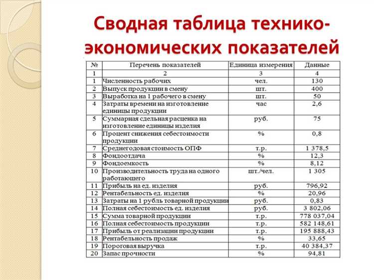 Где и как указывать предельные параметры разрешённого строительства