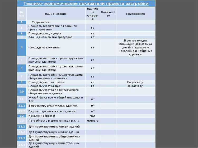 Функциональное назначение технико экономические показатели гпзу что писать