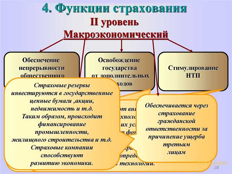 Какие банки осуществляют страхование вкладов в России
