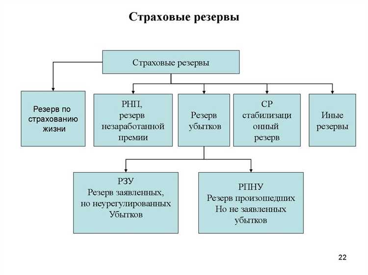 Какие требования предъявляются к банкам для участия в страховании вкладов