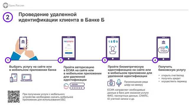 Что делать при утечке или ошибочной обработке биометрических данных