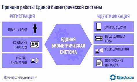 Обязательна ли сдача биометрии и в каких случаях предусмотрены исключения
