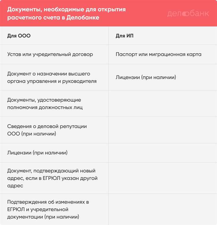 Ибц счет в банке что это Ибц счет в банке что это