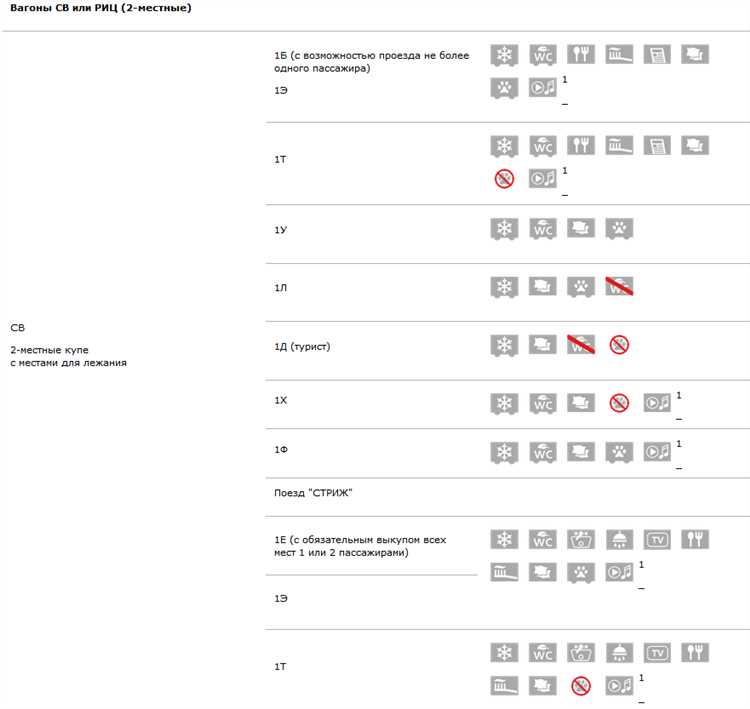 Какие ошибки связаны с указанием ИЧ и как их избежать