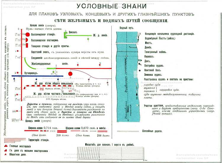 Как проверить корректность использования ИЧ в документации
