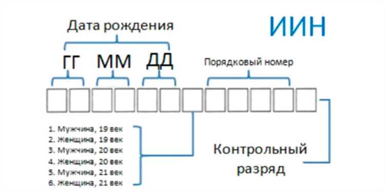 Что делать при ошибке или отсутствии идентификационного номера ТОСП