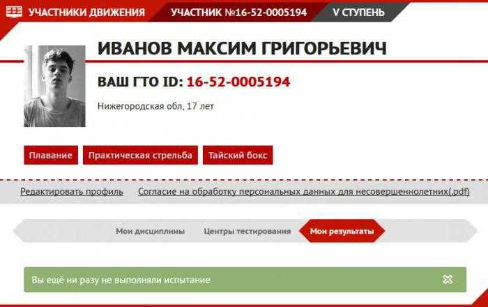 Идентификационный номер тосп что это такое Идентификационный номер тосп что это такое