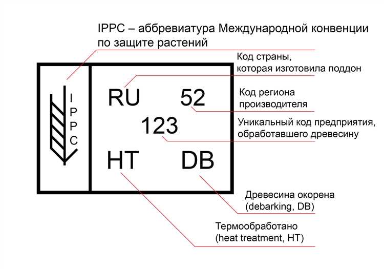 Из каких частей состоит номер ИГК и что обозначает каждая из них
