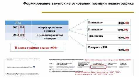 Как проверить корректность ИКЗ в документации