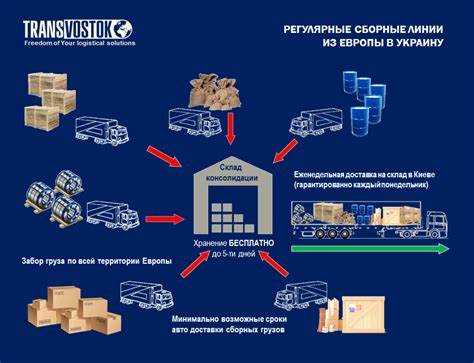 Импорт 40 таможенный режим что это Импорт 40 таможенный режим что это