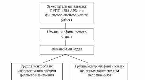 Деятельность факторинговых компаний и их статус среди иных финансовых организаций