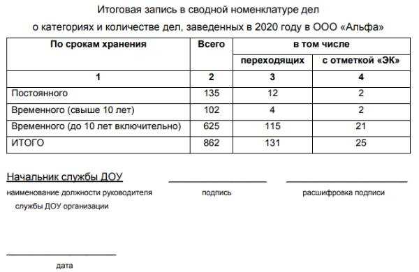 Индекс дела в архивных документах как присваивается Индекс дела в архивных документах как присваивается