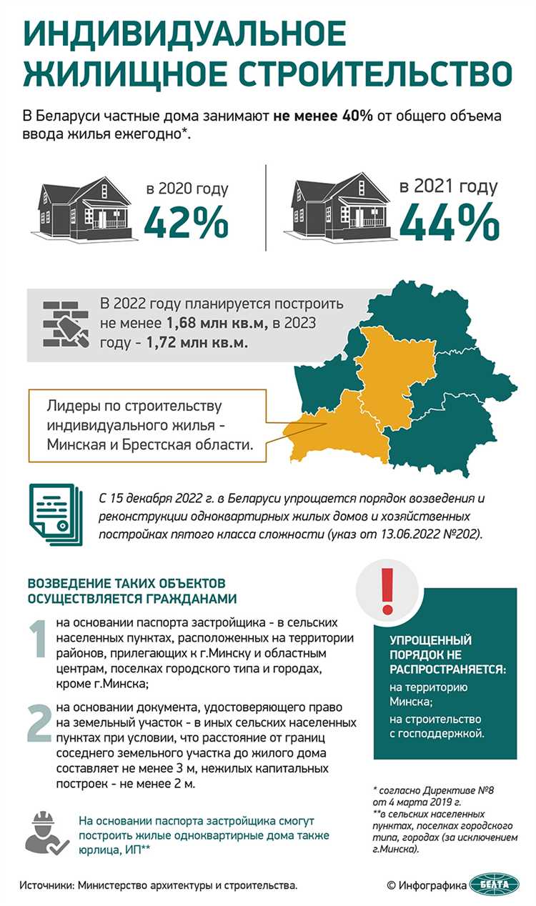 Чем отличается правовой статус ИЖС и индивидуальной жилой застройки