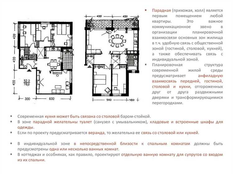 Какие ограничения существуют при регистрации домов на участках ИЖС и другой жилой застройки