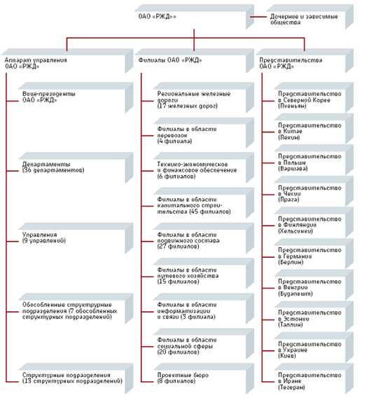 Кто принимает решение о введении индивидуального режима управления