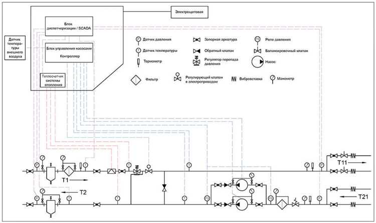 Как производится настройка температурных графиков в ИТП