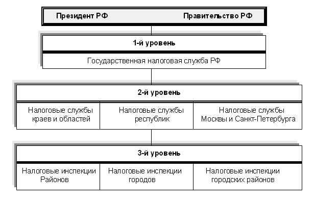 Информационные ресурсы пользователями которых являются налоговые органы Информационные ресурсы пользователями которых являются налоговые органы