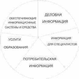 Информационные услуги что к ним относится Информационные услуги что к ним относится