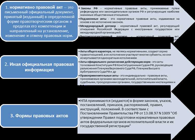 Что считать нарушением прав на информацию и как это устанавливается