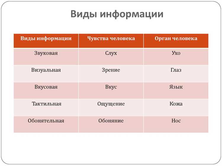 Информация как объект права понятие свойства виды Информация как объект права понятие свойства виды