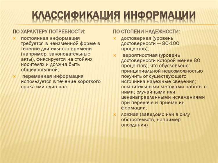 Контроль и аудит соблюдения правил классификации доступа