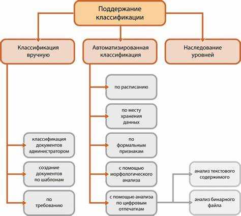 Информация по категории доступа классифицируется как Информация по категории доступа классифицируется как