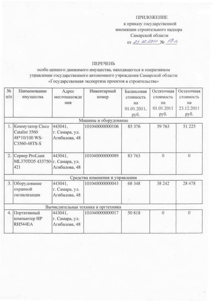 После получения согласия уполномоченного органа составляется передаточный акт. В акт включаются сведения об обеих организациях, дата и основание передачи, сведения об объекте, а также подписи представителей и печати сторон. Акт оформляется в двух экземплярах – по одному для каждой стороны.