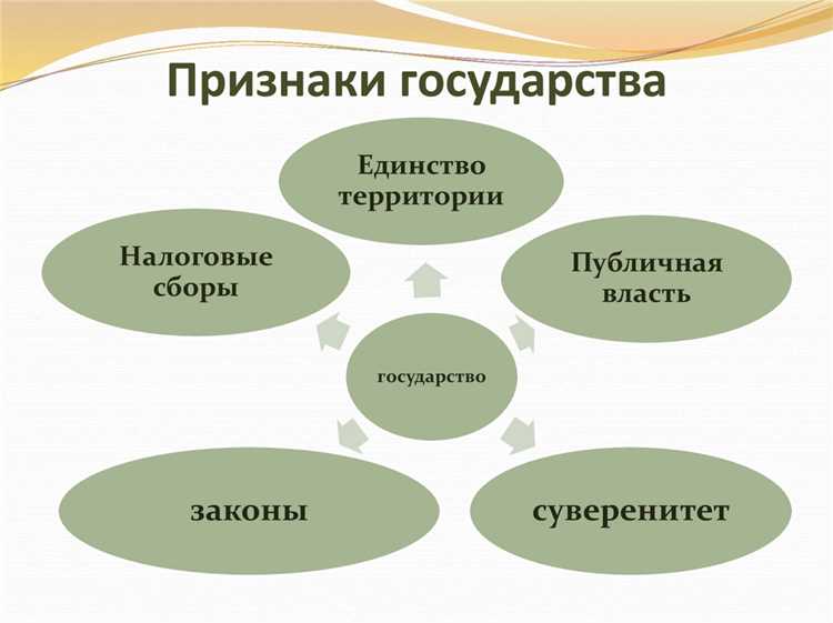 Как суверенитет проявляется во внутренней и внешней политике государства
