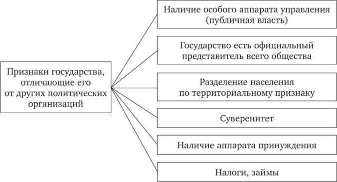 Почему территория и население считаются обязательными элементами государства
