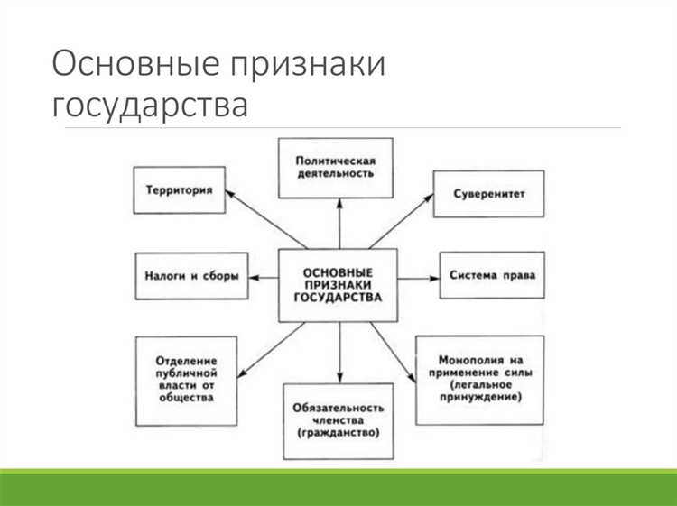 Иногда оон образно называют государством государств какие признаки характеризуют государство Иногда оон образно называют государством государств какие признаки характеризуют государство