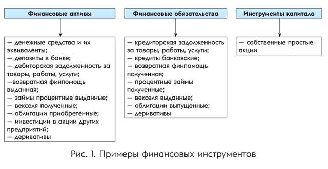 Как оформить перевод средств за границу для покупки финансовых инструментов