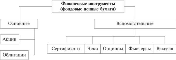 Как выбрать зарубежного брокера для покупки иностранных активов