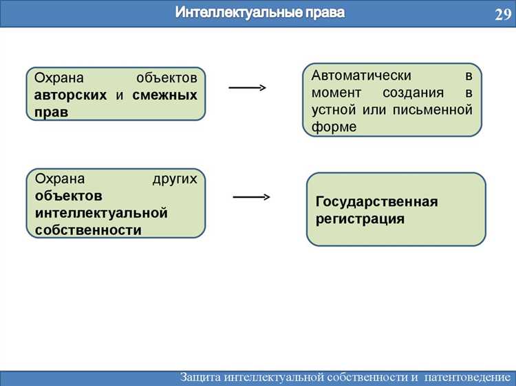 Защита товарного знака от неправомерного использования