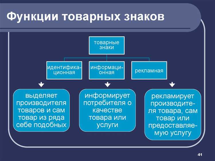 Интеллектуальная собственность как объект правовой охраны Интеллектуальная собственность как объект правовой охраны