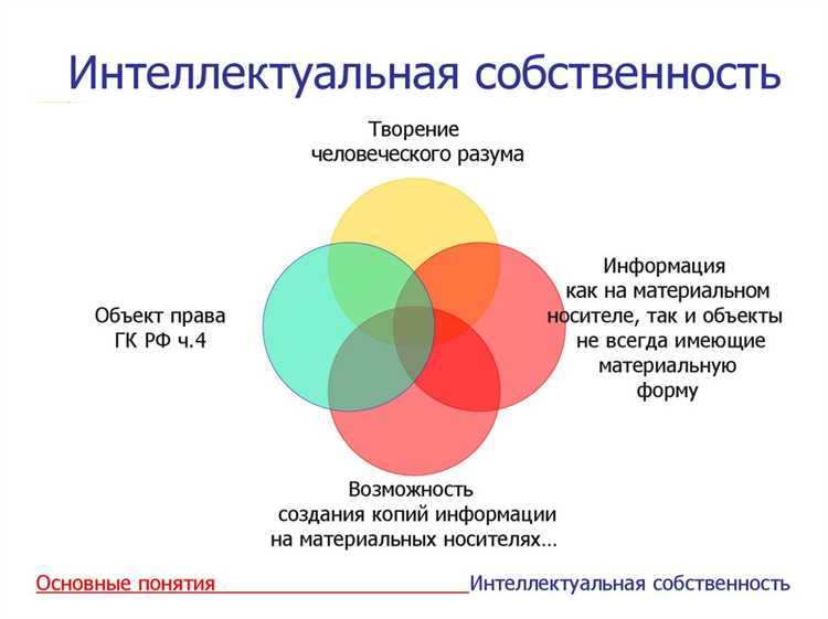 Как регулируется залог интеллектуальных прав в качестве движимого имущества