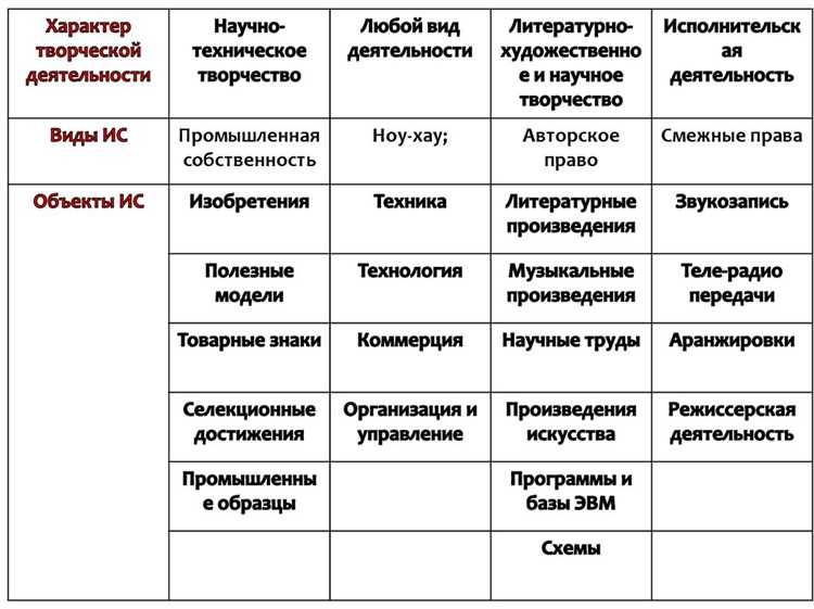 Как учитывается интеллектуальная собственность в рамках имущественных споров