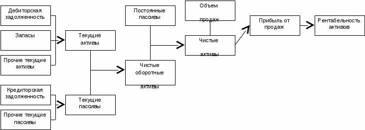 Ограничение на страхование уголовной ответственности за умышленные преступления