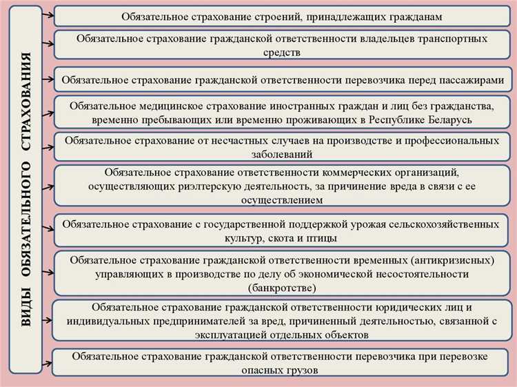 Запрет на страхование обязательств по уплате административных штрафов