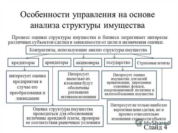 Налогообложение и амортизация инвентаря, включённого в состав ОС