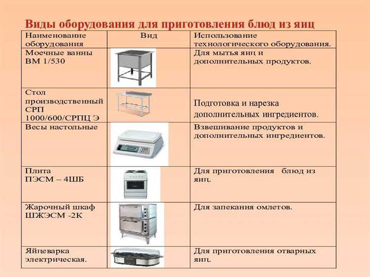 Условия признания производственного инвентаря основным средством