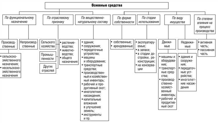 Инвентарь производственный и хозяйственный что относится к основным средствам Инвентарь производственный и хозяйственный что относится к основным средствам