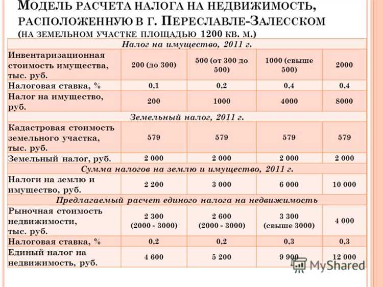 Когда применяется кадастровая стоимость при расчетах и сделках