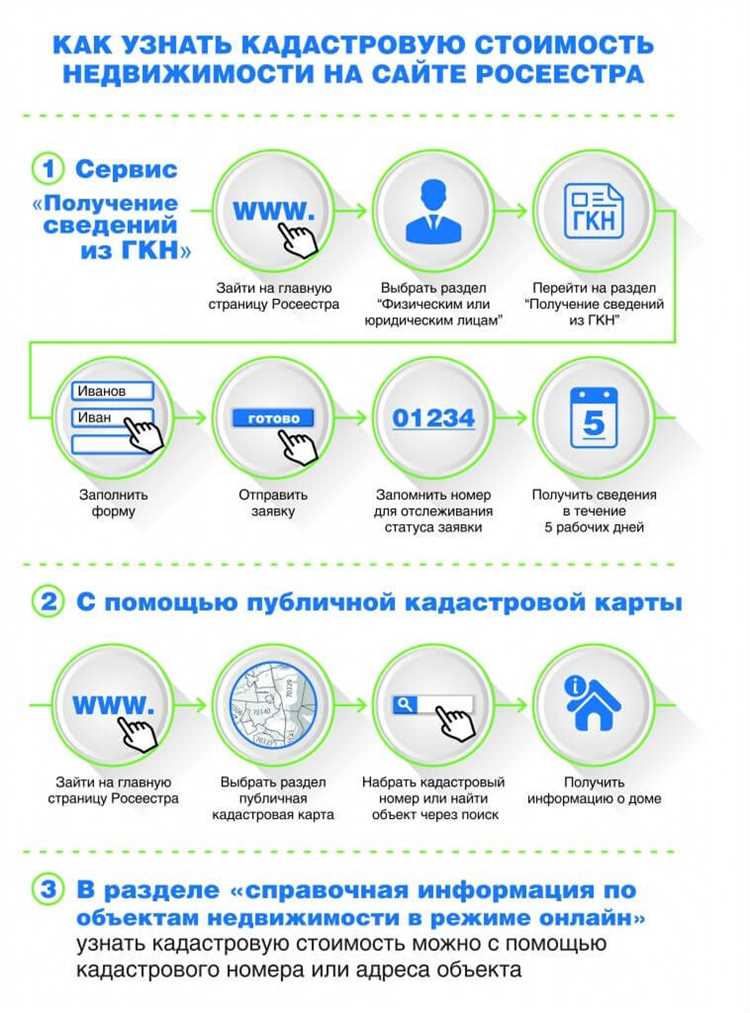 Как узнать действующую инвентаризационную и кадастровую стоимость объекта