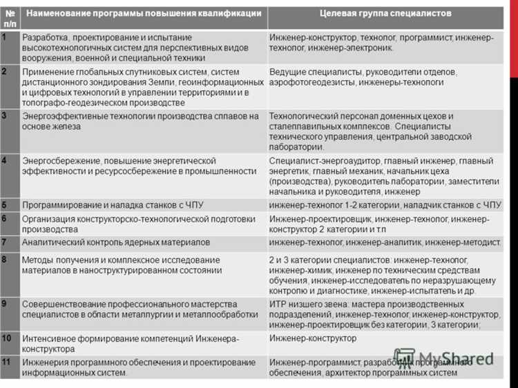 Как категория инженера влияет на должностной оклад и карьеру