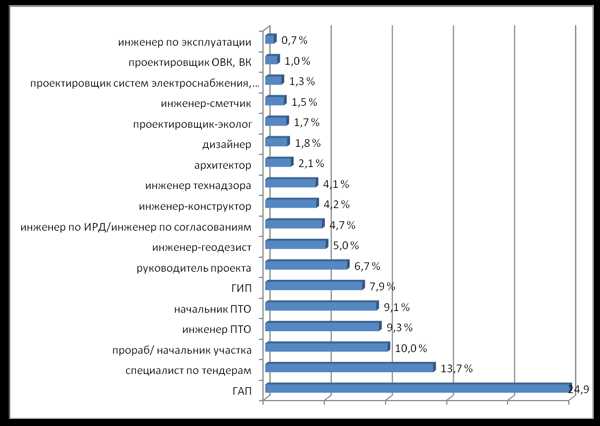 Для ускорения карьерного роста инженеру 2 категории рекомендуется не только накапливать опыт, но и проходить независимую оценку квалификаций, а также участвовать в корпоративных программах профессионального развития. Эти шаги существенно повышают шансы на получение следующей категории и сопутствующего увеличения дохода.