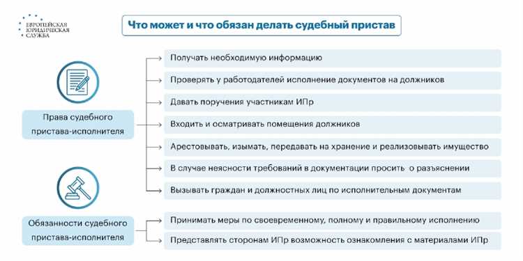 Как получить исполнительный лист Верховного Суда после вынесения решения