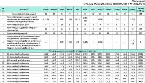 Что происходит, если осуждённый не отрабатывает положенные часы