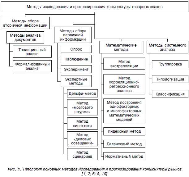 Как анализировать влияние экономических факторов на общественное мнение